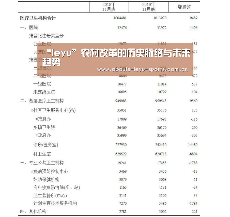 “leyu”农村改革的历史脉络与未来趋势(图4) “leyu”农村改革的历史脉络与未来趋势(图4)